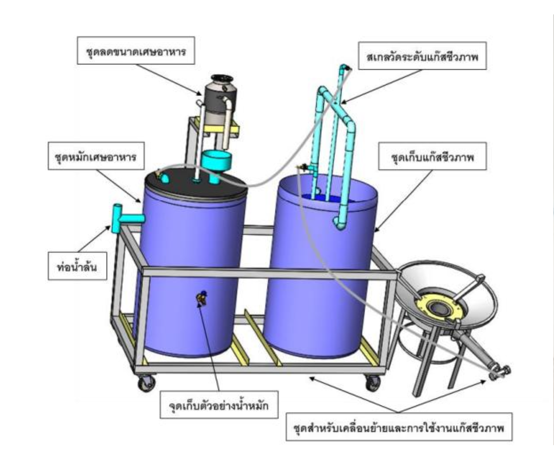 Biogas system diagram